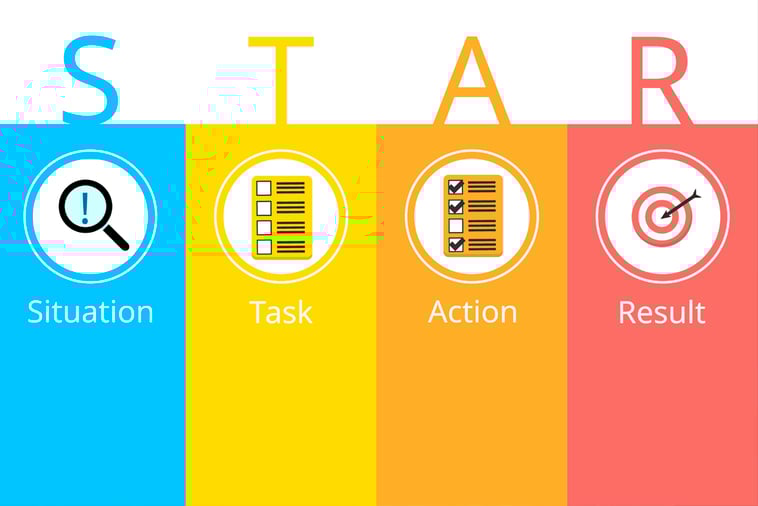 método STAR