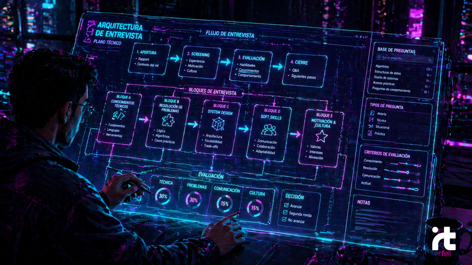 Como entrevistar con efectividad a desarrolladores